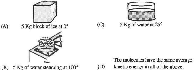 29.In which of the following pictures is the average kinetic energy of molecules the-example-1