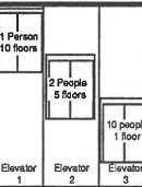 The picture below shows three elevators, each carrying a different number of people-example-1