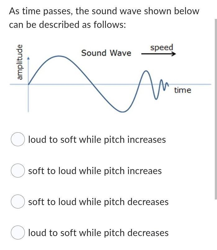 As time passes the sound wave ​-example-1