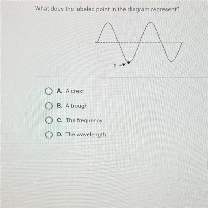 What does the labeled point in the diagram represent??A. A crestB. A troughC. The-example-1