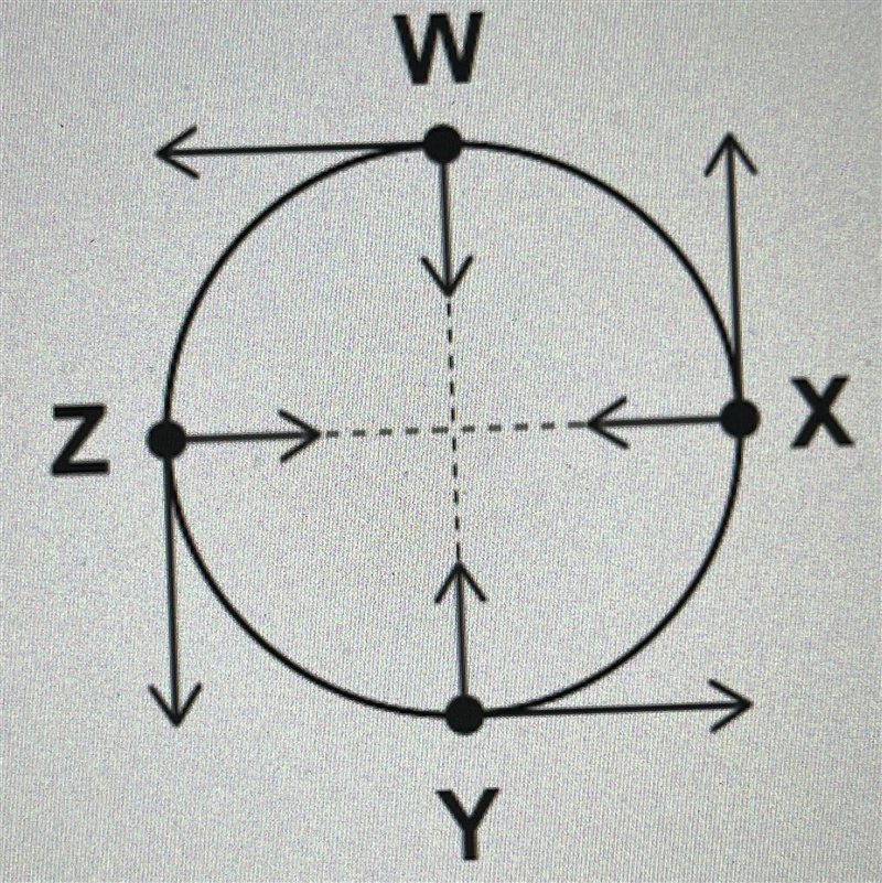 An object moving in a circle is represented by the motion map.An illustration of a-example-1