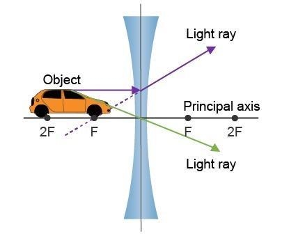 A ray diagram without the produced image is shown.Which describes the image produced-example-1