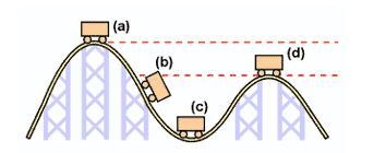 Explain what is happening when roller coaster is at each point. **The roller coaster-example-1