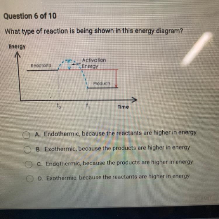 What type of reaction is being shown in this energy diagram? A. Endothermic, because-example-1