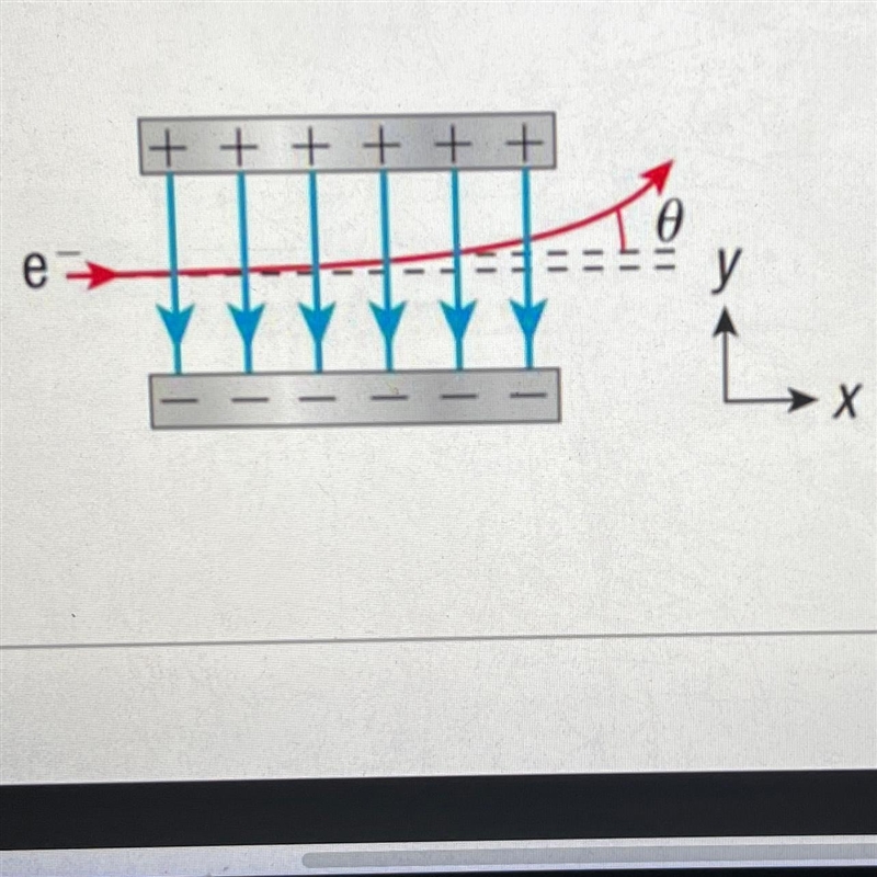 HELP! An electron with a horizontal speed of 4.7 x 10^6 m/s passes through two horizontal-example-1