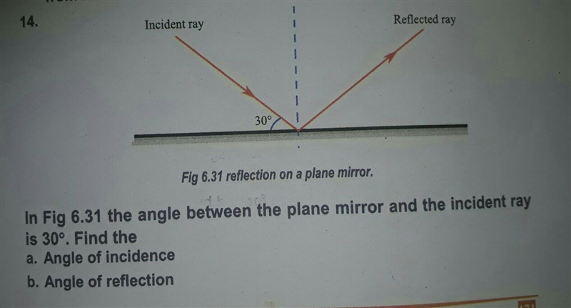 14. Reflected ray 30° Fig 6.31 reflection on a plane mirror. In Fig 6.31 the angle-example-1