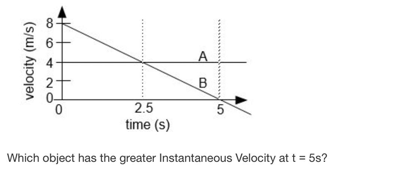 Use the velocity vs time graph below for objects A and B to answer the given question-example-1