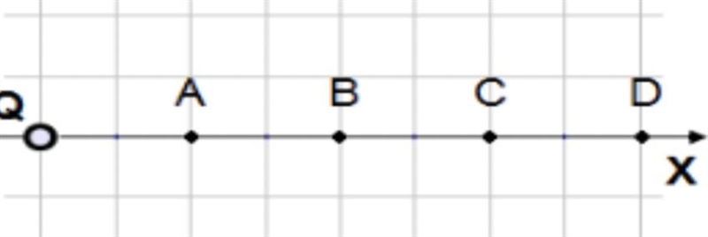 An electric charge Q is placed at the origin. A charge q is placed at point B and-example-1