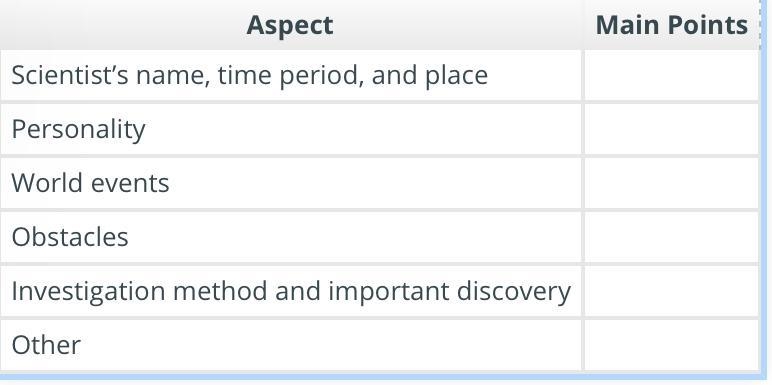 HELP ME QUICK 100 POINTS!!! In a separate location, take notes from the sources you-example-1