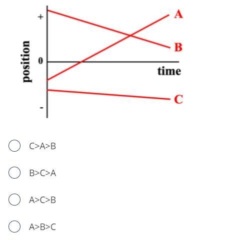 Definition of velocity would also be appreciated, but not absolutely necessary.-example-1