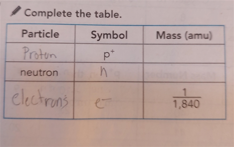 Complete the table. can I please get help will give points to whoever ​-example-1