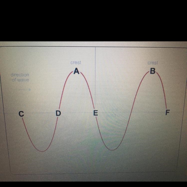 Which points would someone find the distance between to measure one wave length? A-example-1