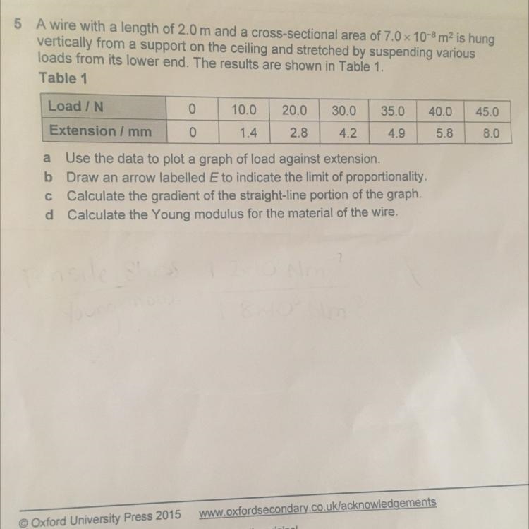 Calculate the youngs modulus for the material of the wire-example-1