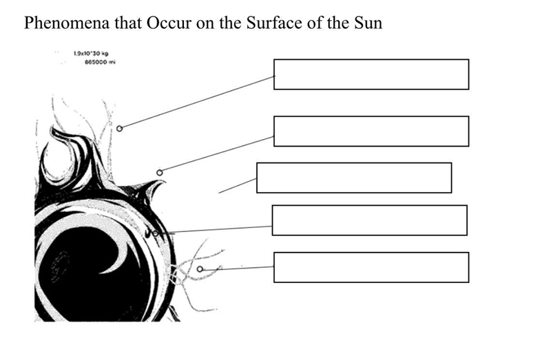 Phenomena that Occur on the Surface of the Sun please help me asap. and please label-example-1