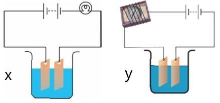 Observing that the bulb does not glow in circuit X , Raj changed the circuit as shown-example-1