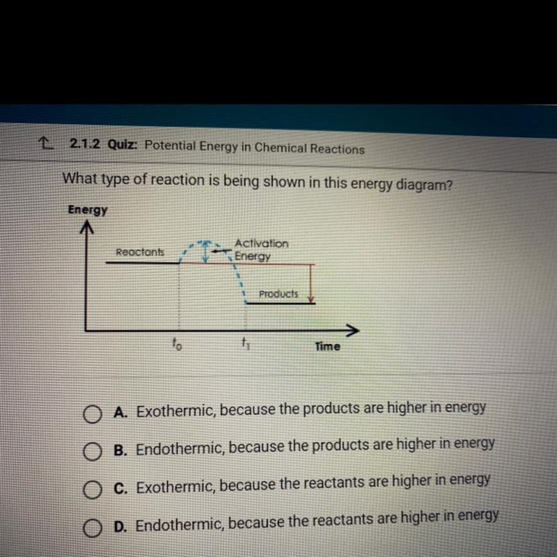 What type of reaction is being shown in this energy diagram?-example-1