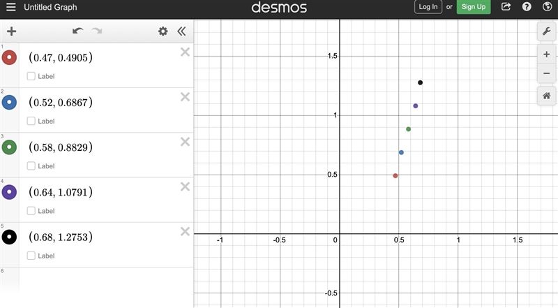 Can some help me find the slope of the line / graph?-example-1