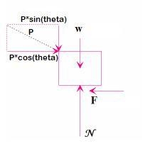 A block of weight W is pushed to the right across a level surface at a constant velocity-example-1