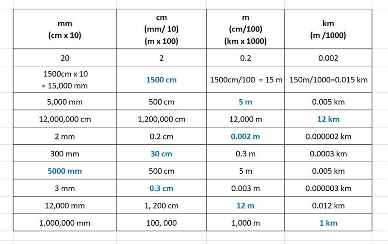 Can someone help me on this it’s for physics , the video did not help at all :(-example-1