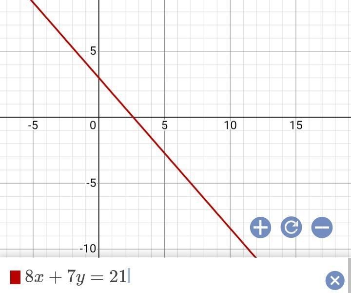 Use the​ slope-intercept form to graph the equation y= -8/7x + 3-example-1