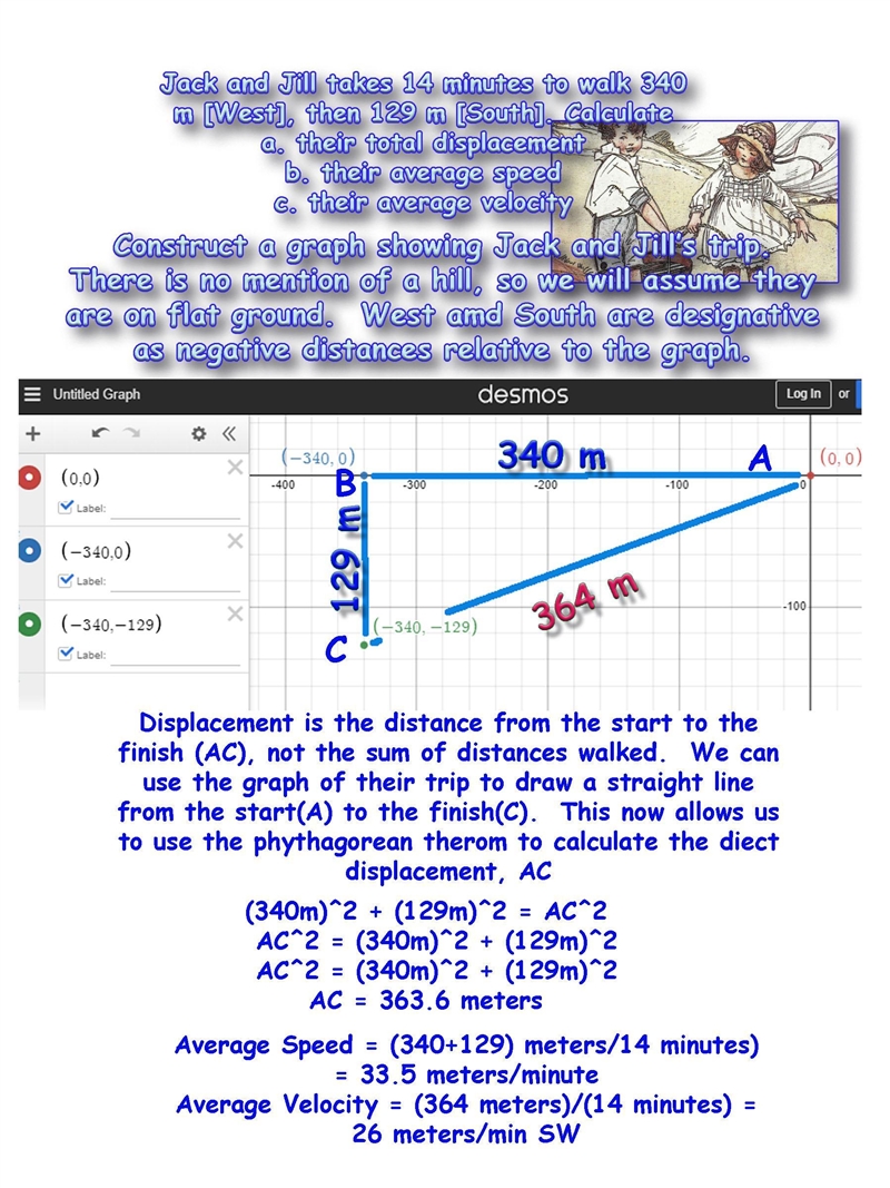 Jack and Jill takes 14 minutes to walk 340 m [West], then 129 m [South]. Calculate-example-1