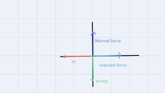 Determine the applied force (in newtons, N) required to accelerate a 3.46-kg object-example-1