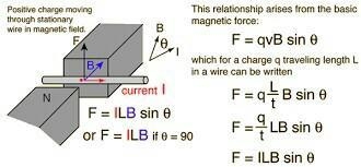 If a current-carrying wire is in a magnetic field, in what direction will a force-example-1