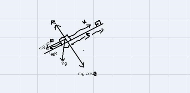 A crate of mass 15.0 kg is pulled up a rough incline with an initial speed of 1.50 m-example-1