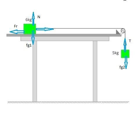 how do i solve this problem?hint: 1. Draw the forces -cart: weight downwards, normal-example-1