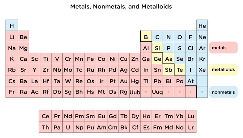 so i got this paper and it tellin me to put checks under if its metal or non metal-example-1