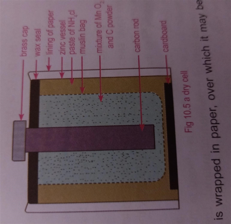 Diagram of simple cell and dry cell-example-1