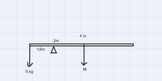 A bar of mass M and length L = 4 meters is pivoted on a fulcrum that is d = 1.8 meters-example-1