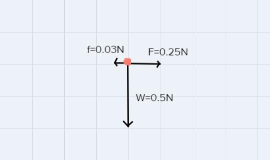 1. Draw the following free-body diagrams. Label the forces with their appropriate-example-2