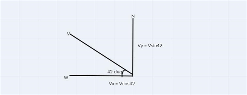 A sailboat runs before the wind with a constant speed of 3.2m/s2 in a direction 42 degree-example-1