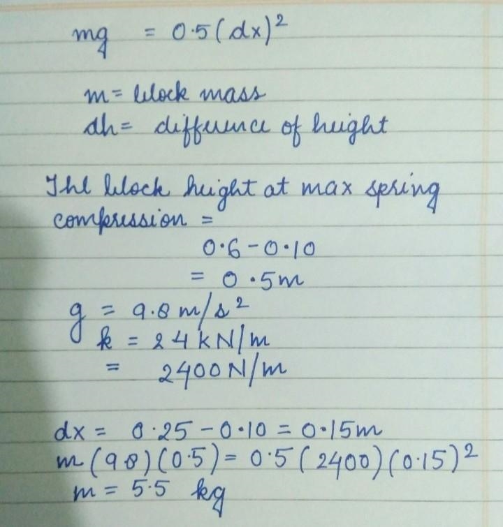 3. A block falls from a table 0.6 m high. It lands on a vertical spring which has-example-1