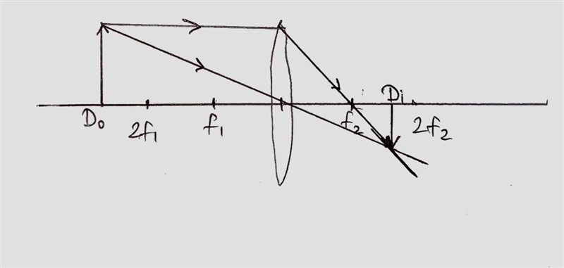 how to sketch the following?:Sketch ray diagrams for a spherical convex lens with-example-1