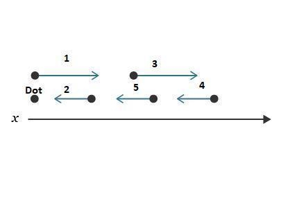 Which direction on a motion map is "backward"?leftrightupdownO None of these-example-1