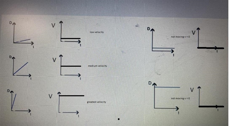 *PLEASE HELP I BEG* can someone help me turn the position-time graphs into velocity-example-1