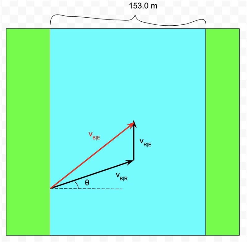 A boat crossing a 153.0 m wide river is directed so that it will cross the river as-example-1