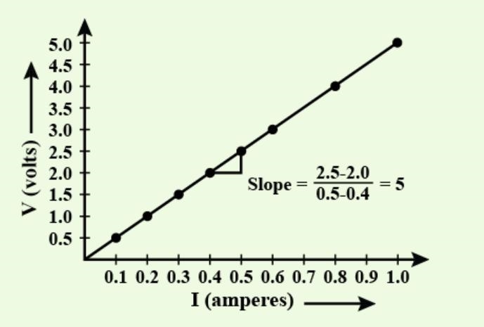 Measuring Current as a Function of Voltage with a 20 Q Resistor Voltage M Current-example-1