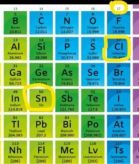 Determine the charge on the transition metal cation in the following compounds.SnCl-example-1