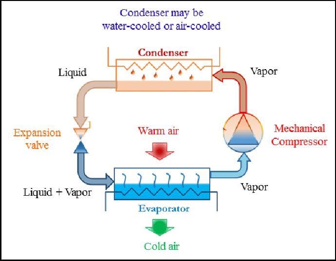 1)describe how a lightning conductor protect a building from lightning 2) explain-example-1