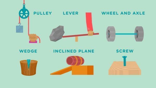 Define simple machine with any two examples​-example-1