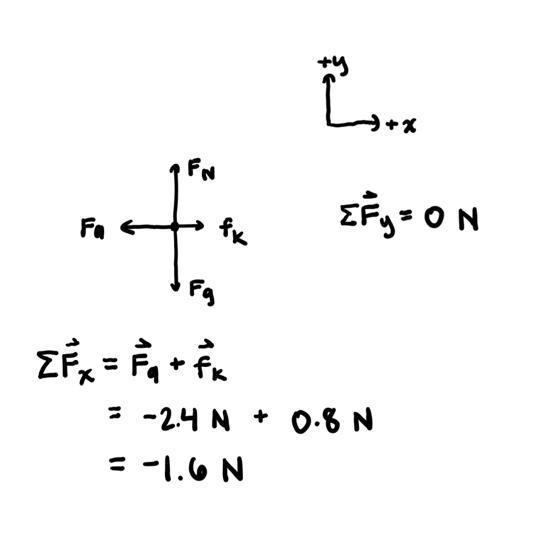 A book of mass 0.4 kg is pushed to the left across a table with a force of 2.4 N. Kinetic-example-1