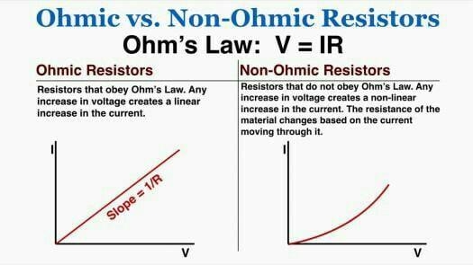 What are ohmic resistors ?​-example-1