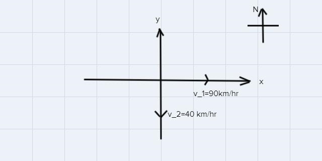 An airplane is flying east at 90km/h and encounters a wind from the north at 40km-example-1