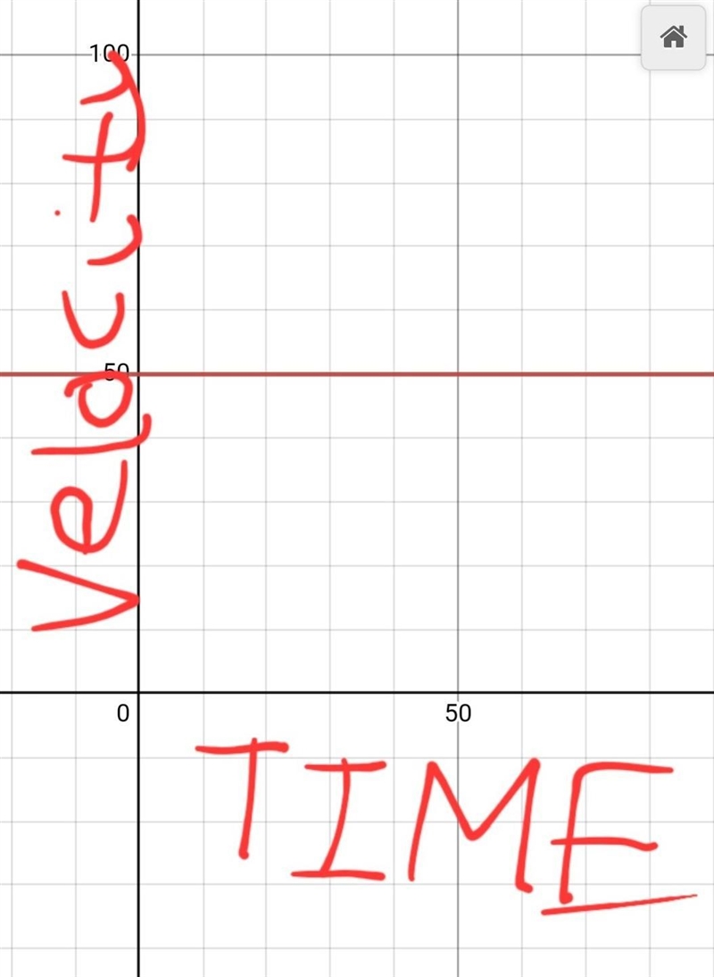 (a) Draw a Velocity - Time graph for an Object with Constant Acceleration. (b) Draw-example-2