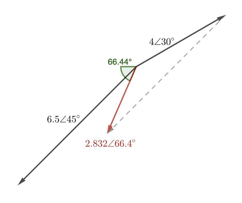 Forces of 4.0 N and 6.5 N act on the 25 kg mass shown below. Find its acceleration-example-1