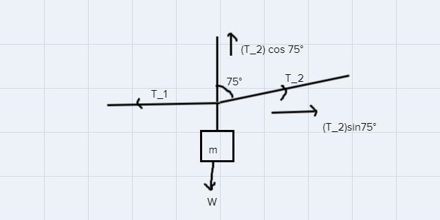 How do I solve this problem Determine the weight of the tram. The cable at left exerts-example-1