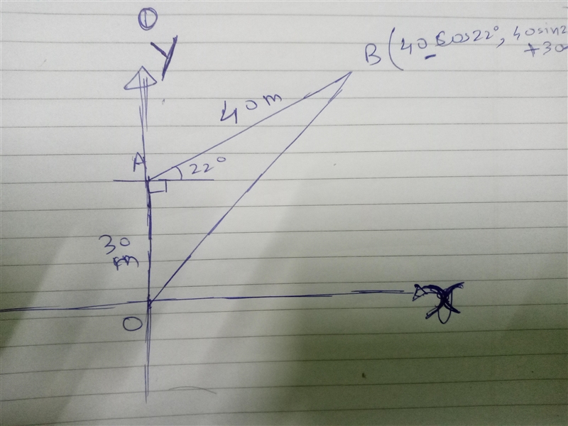 A cow wanders 30 m North, turns 22 degrees right of its original path, and wanders-example-1